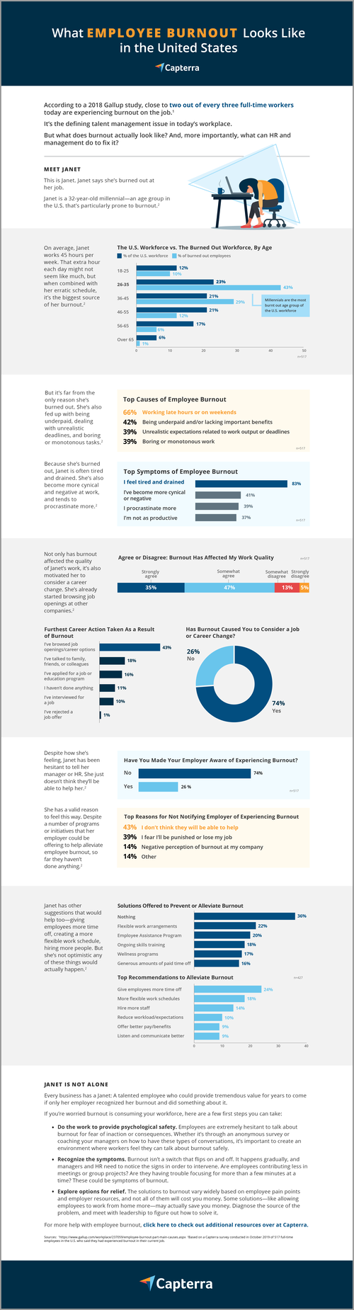 infographic showing data about burnout