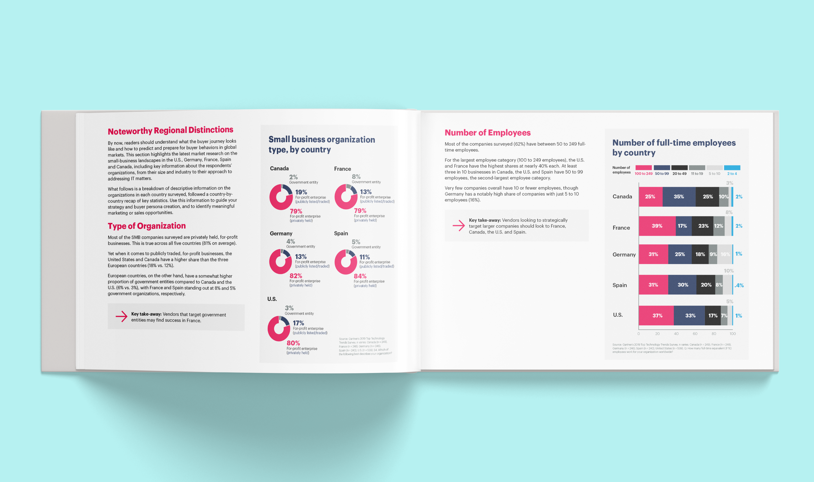 an open book with charts and text